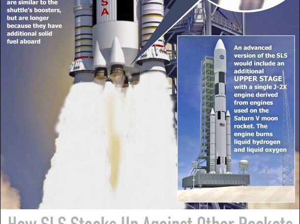 Infographic Inside A Nasa Rocket Engine Nextgov Advancing America's