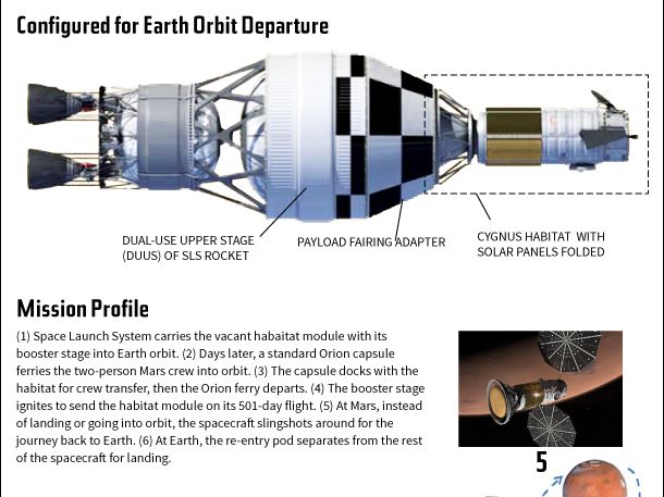 Dennis Tito's 2021 Human Mars Flyby Mission Explained (Infographic