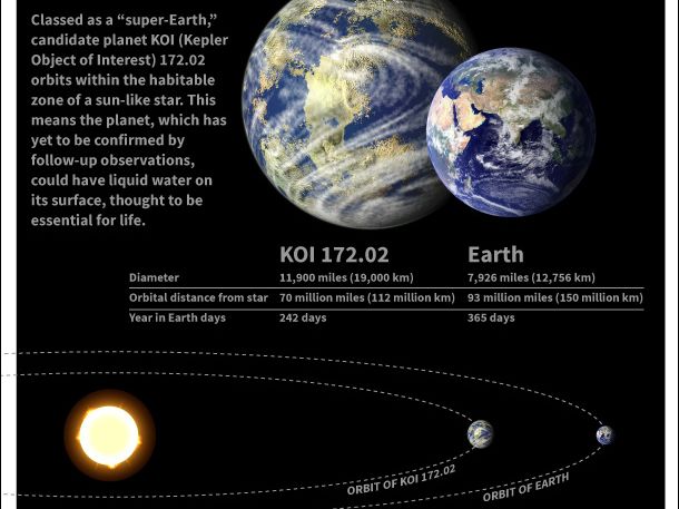 earth from above 「NUMBERED WITH THE 〜 May 8, 2026 NASA James Webb Detects Signs of Atmosphere on