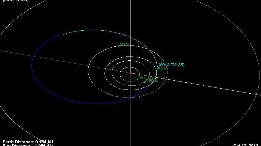 Large Asteroid to Buzz Earth in 2032, But Poses Little Threat