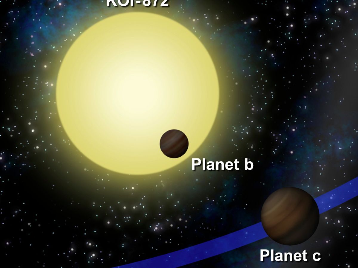 Hidden Alien Planet Revealed By Gravity | Kepler Planet Find | Space