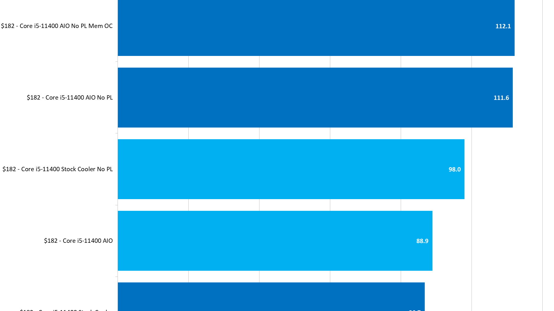 Intel i5 11400F + RTX 1660s + マザーボード他 GTX 1660 Super + Intel i5 11400F Benchmarks 2023 | 3 Games Tested