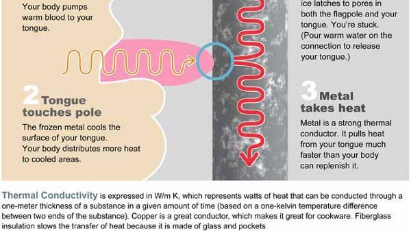 how do you vibrate your tongue Using Sex Toys Alone and Together