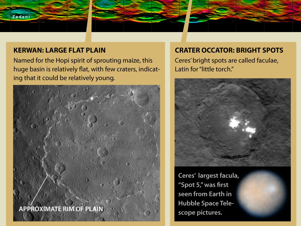 Dwarf Planet Ceres: Biggest in the Asteroid Belt (Infographic) | Space