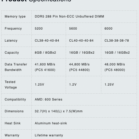 TeamGroup Launches 'Sweet Spot' DDR5-6000 for Ryzen 7000 | Tom's