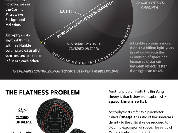 Inflation Universe Theory Key Points