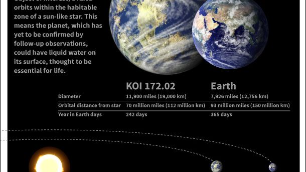 Most Earth-like Exoplanet Discovery Explained (Infographic) | Space