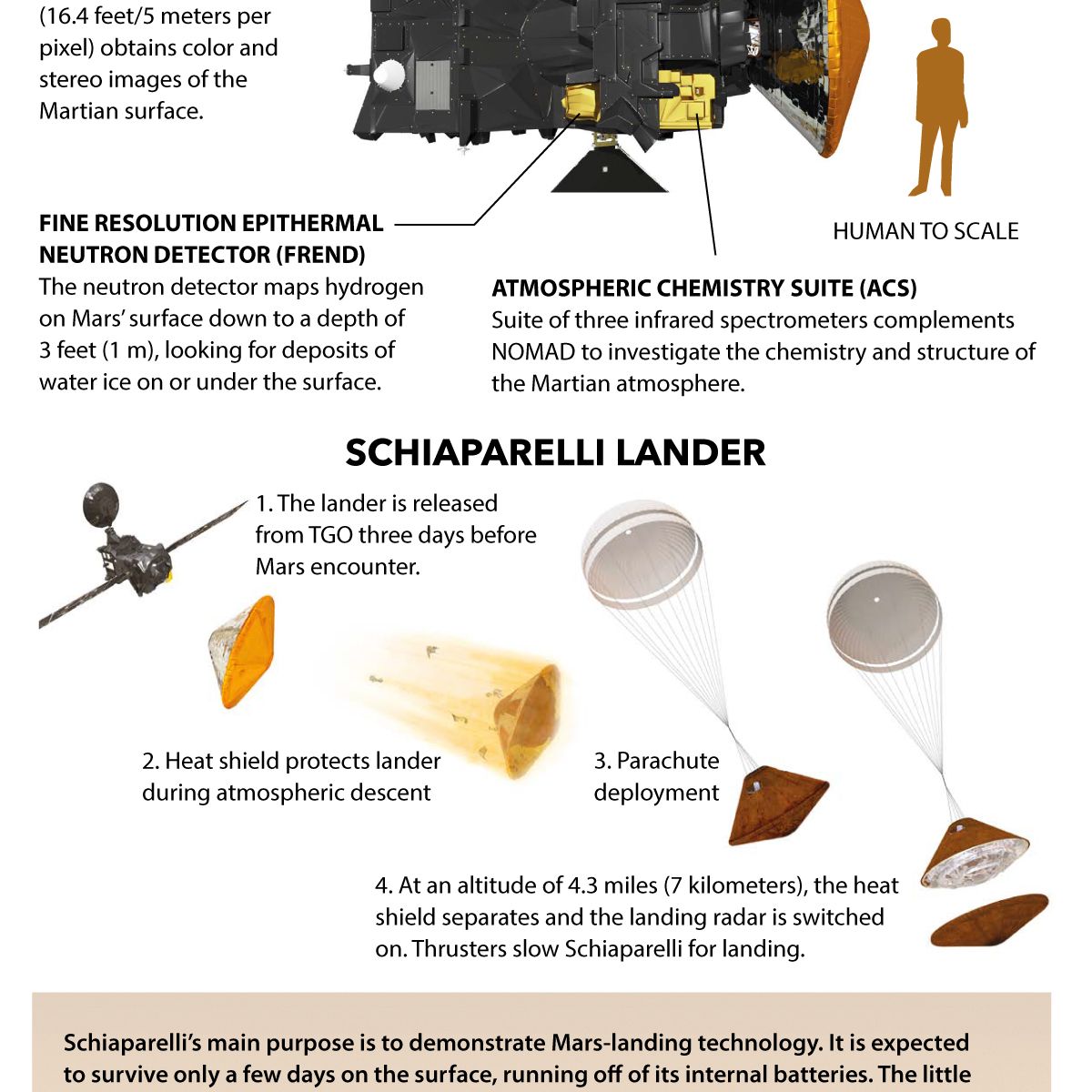 How Europe's ExoMars Missions to Mars Work (Infographic) | Space