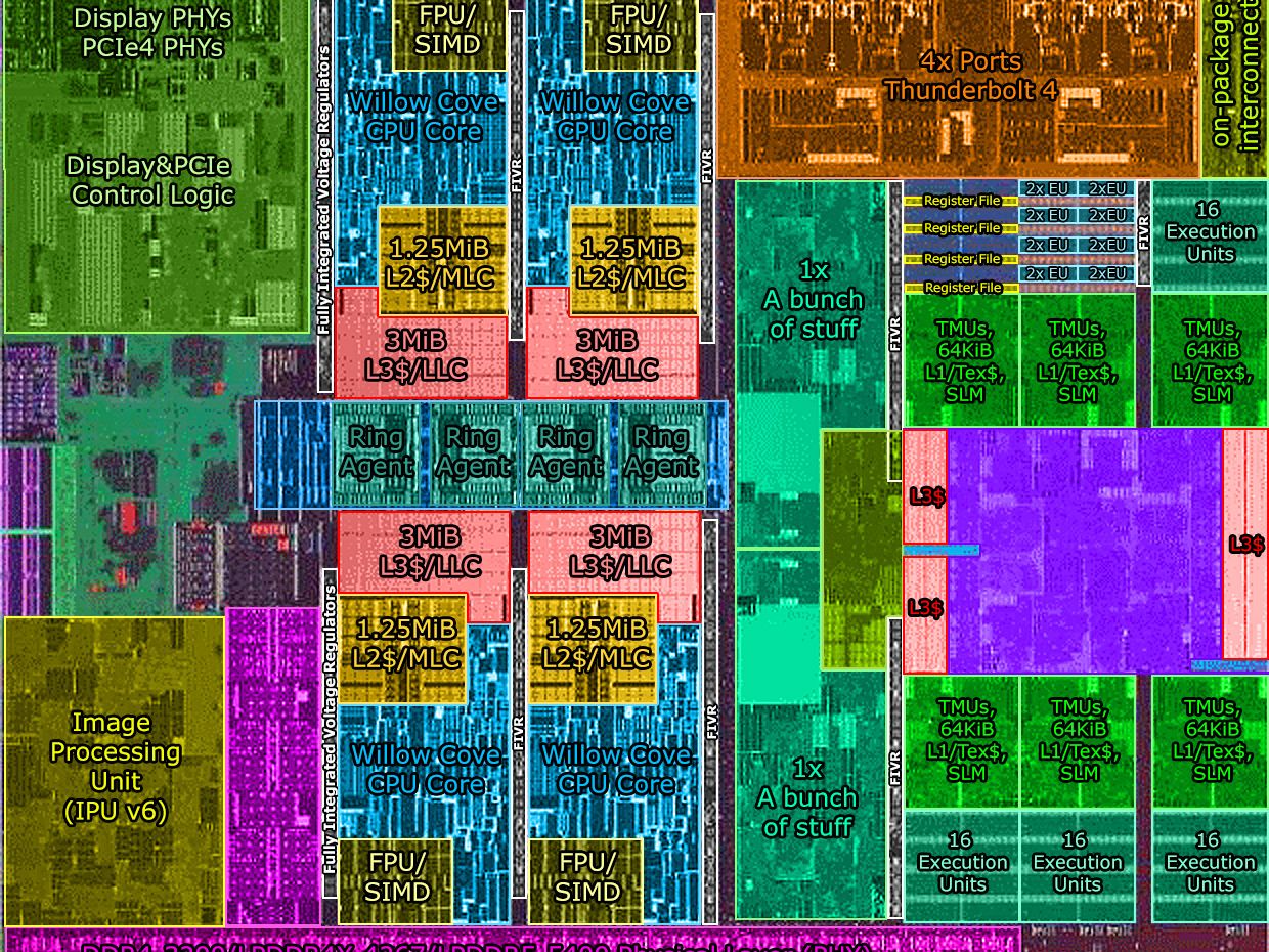 Intel Details Tiger Lake at Hot Chips 2020, Die Revealed
