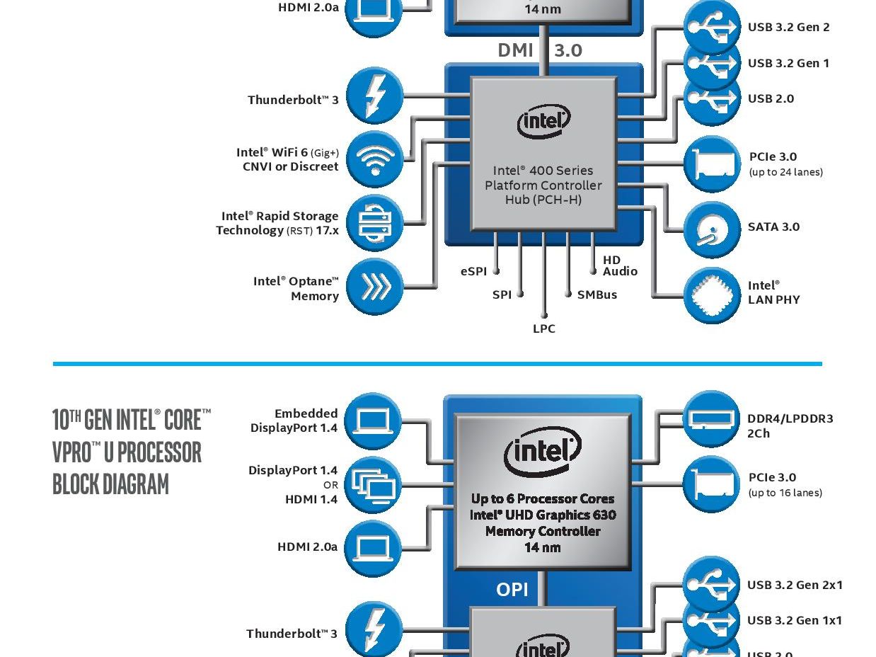 Intel Announces Xeon W-1200 Series and 10th-Gen Comet Lake vPro