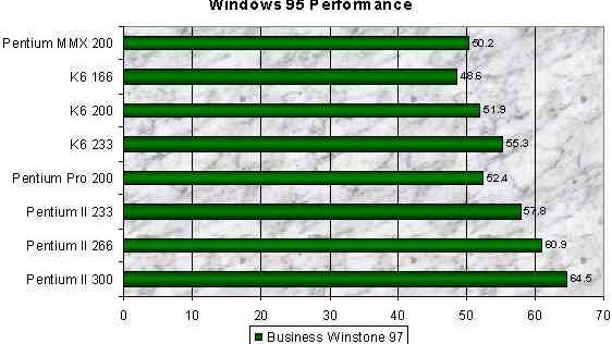 The Empire Strikes Back: Intel's Pentium II CPU | Tom's Hardware