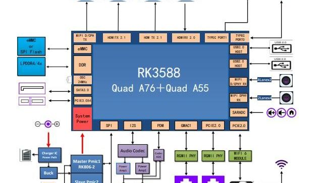 その他 SC-88pro & Super MPU64 Roland - News Release - 90年代のコンピューターミュージック