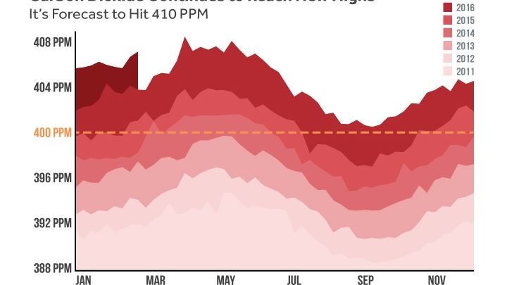 from CO2おまとめ Carbon dioxide from the Expo site turned into chemical products