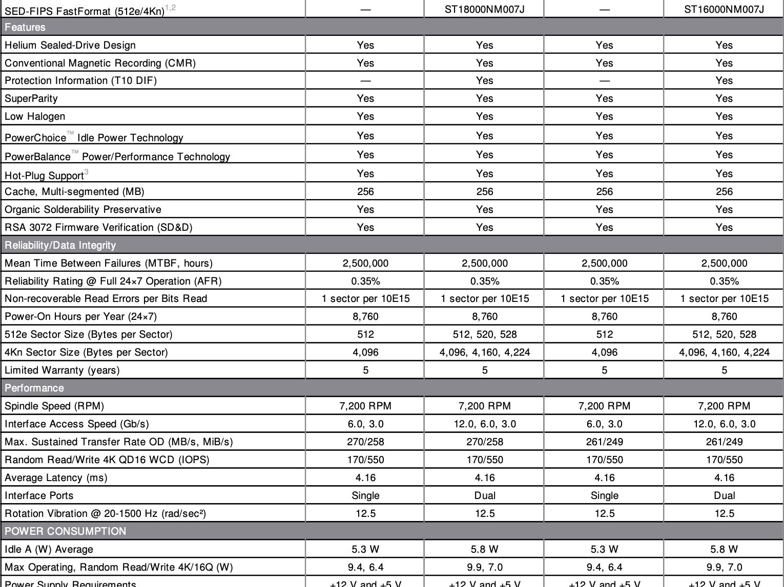 HDD 18個　まとめ Toshiba Announces 18TB MG09 Series Hard Disk Drives