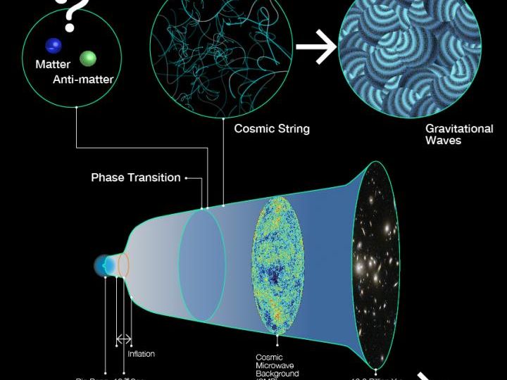 Matter Space Time Continuum Space Time Matter matter-space-time-continuum-space-time-matter