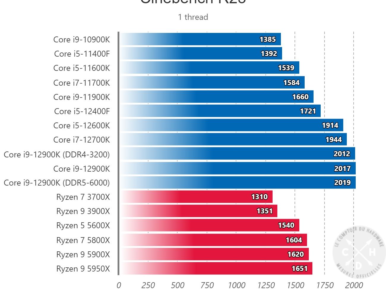 CPU Core i5 12400F Amazon.com: Intel Core i5 [12th Gen] i5-12400F Hexa-core [6