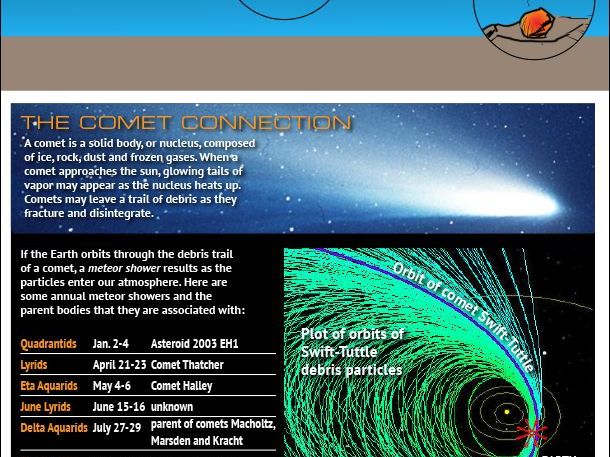 How Meteor Showers Work (Infographic) | Space