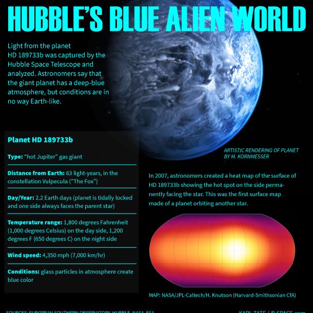 Blue Alien Planet Explained: Inside Hubble's Exoplanet Color