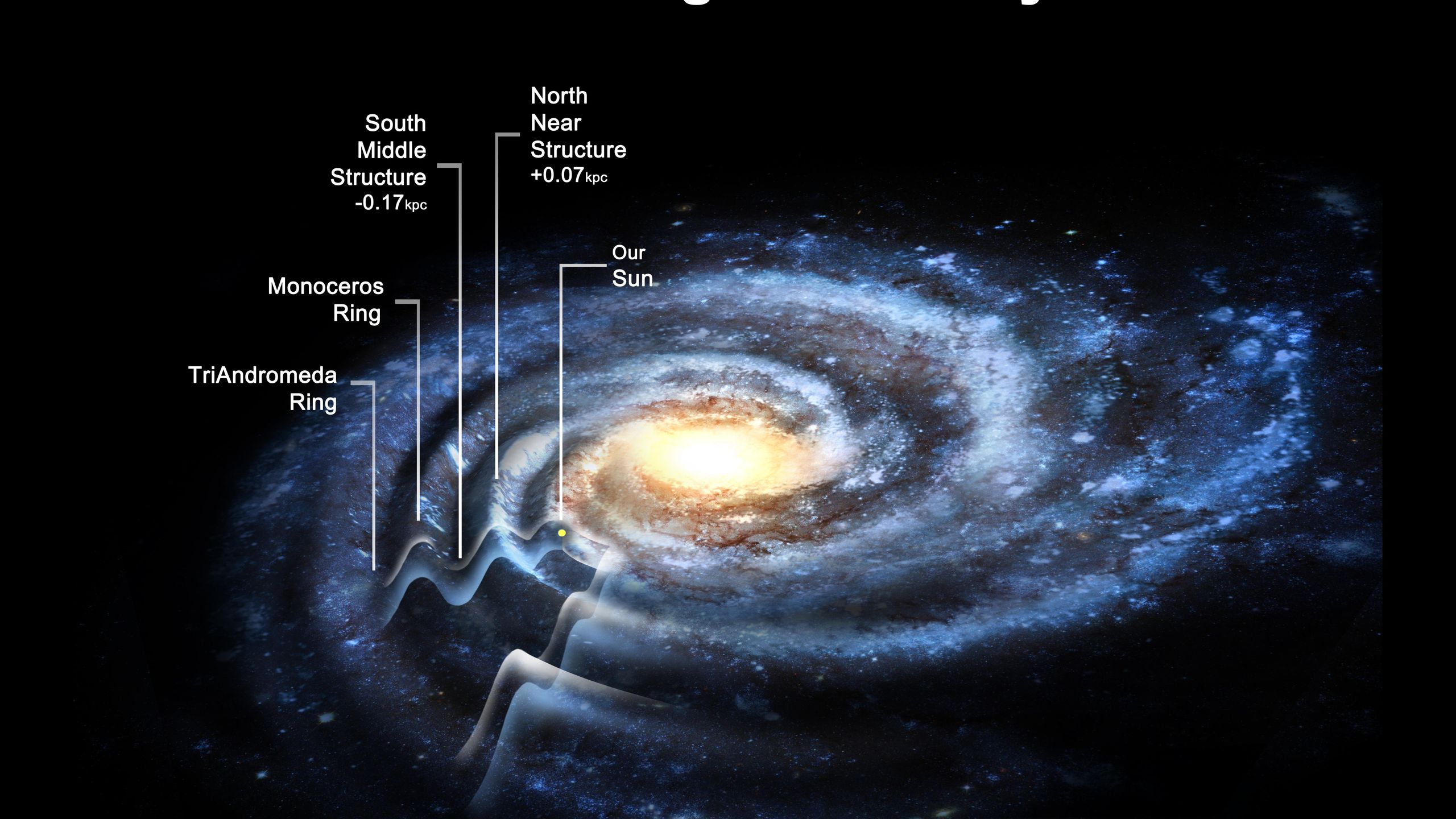 Milky Wayです。 Size of the Milky Way Upgraded, Solving Galaxy Puzzle | Space