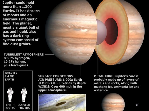 What is Jupiter Made Of? | Space