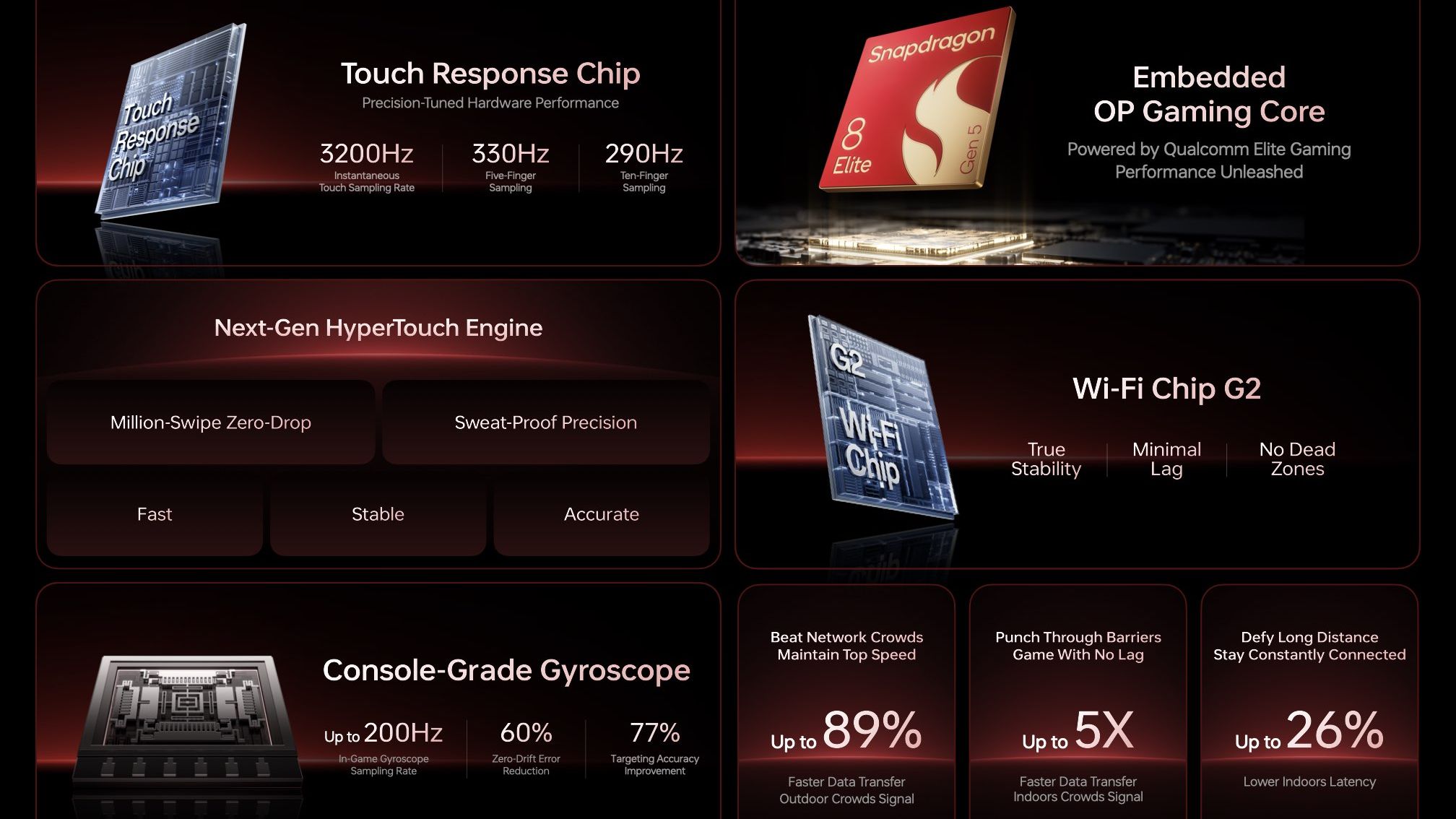 OnePlus Enhances Mobile Gaming with Innovative Features and Optimized Rendering