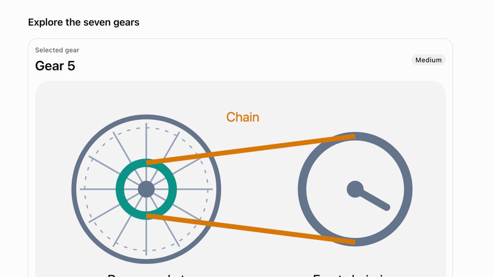 ChatGPT explaining how seven gears work on a bike.