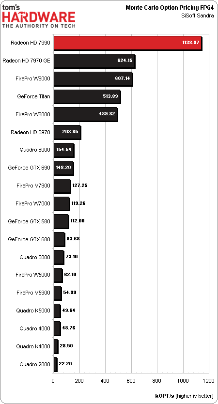 dx12 fp64 usage