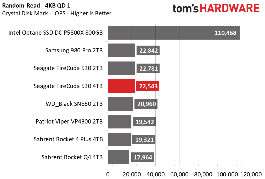 Seagate FireCuda 530 4TB