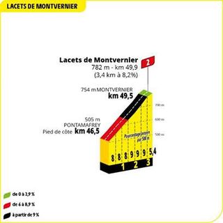The Lacets de Montvernier