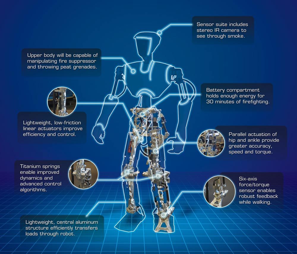 Shipboard Autonomous Firefighting Robot