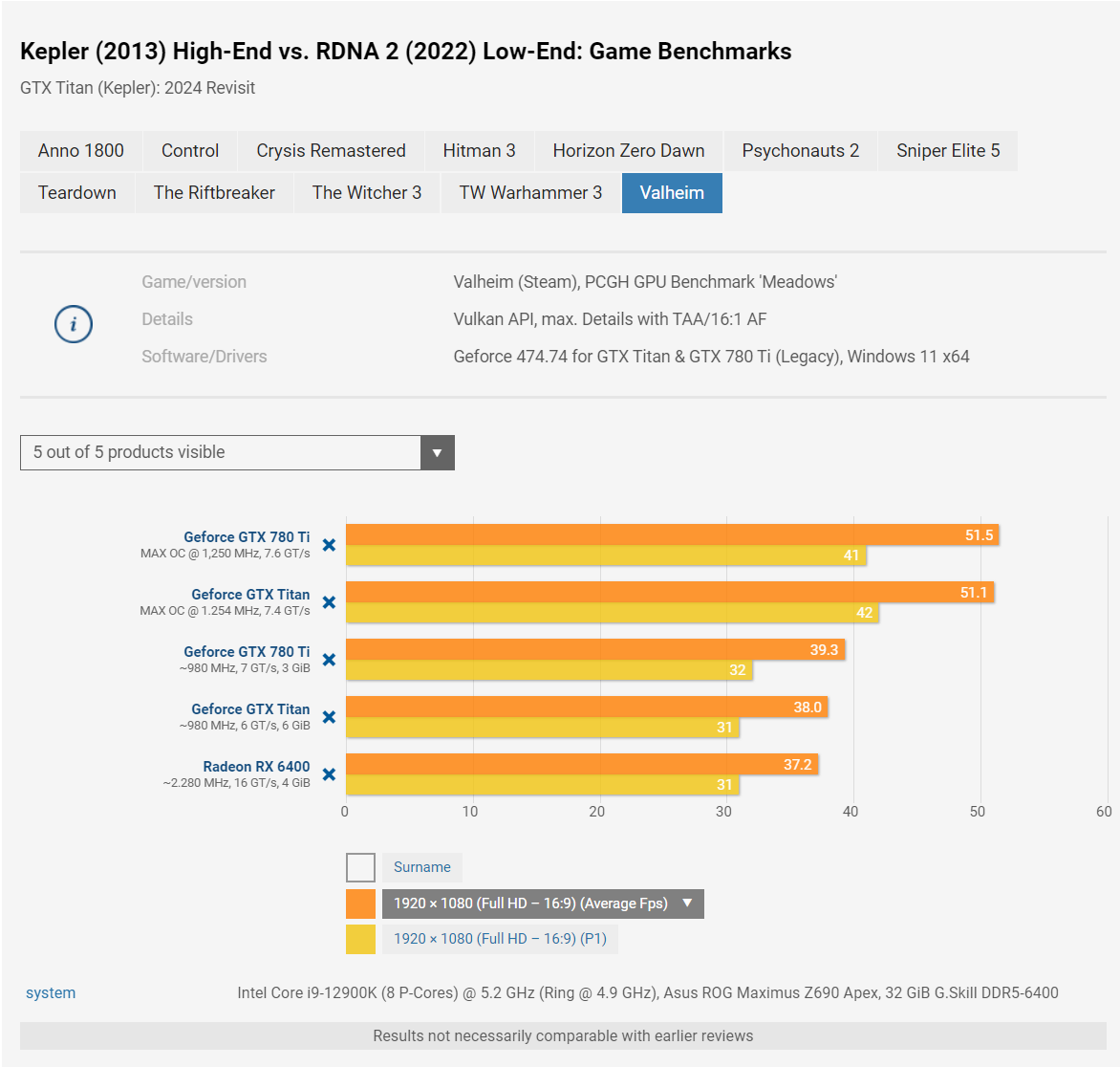 GTX Titan Benchmarks