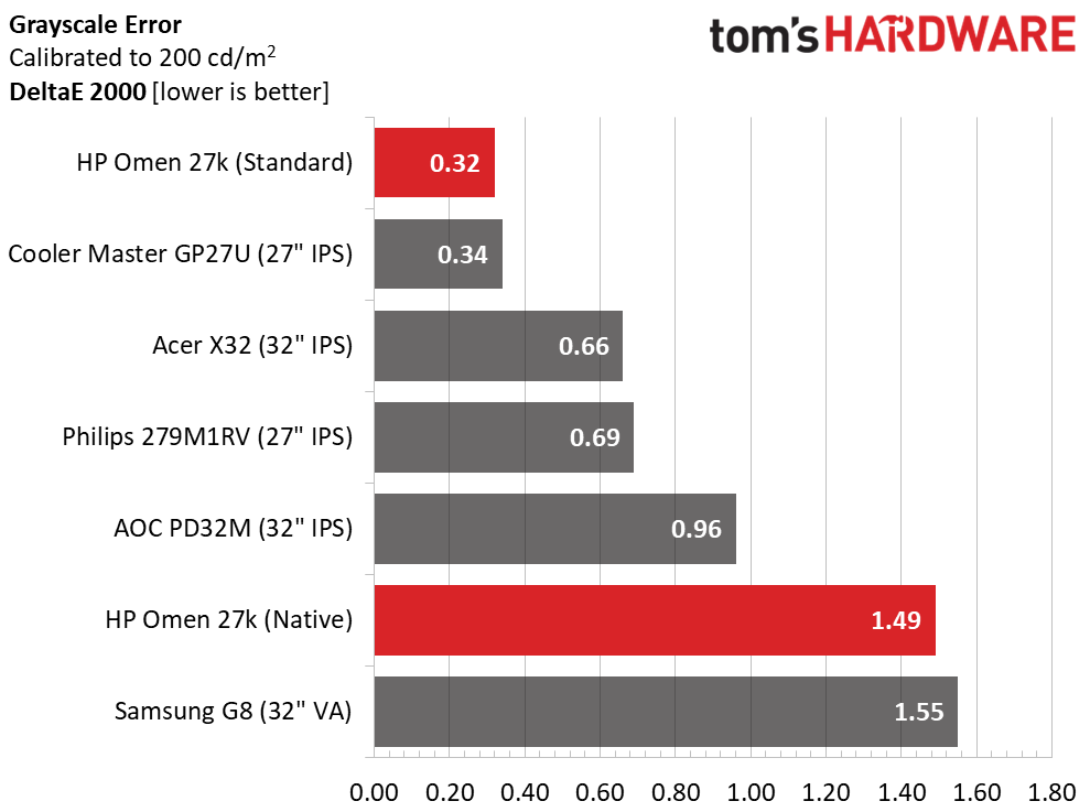 HP Omen 27k
