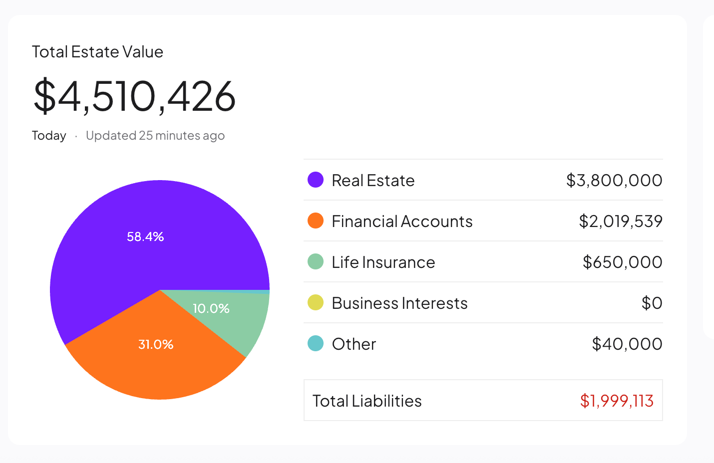 A screenshot of a wealth management dashboard displaying a graph of assets