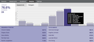 Class Tech Tips: Edusight – Simple Assessment Tools for Teachers