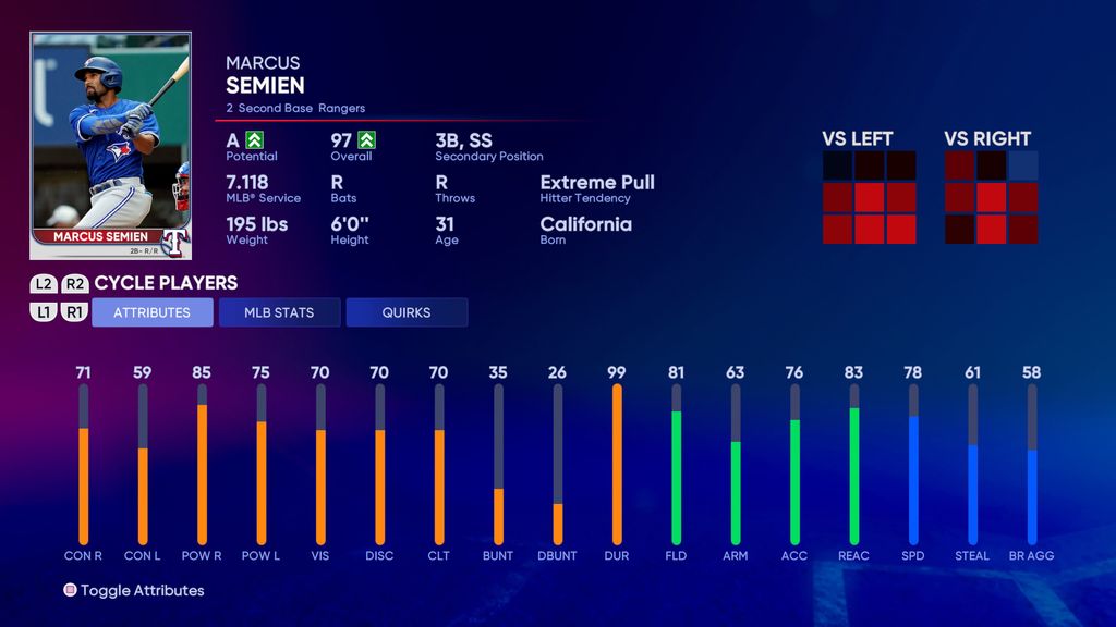 MLB The Show 22 player ratings with the top five at every position