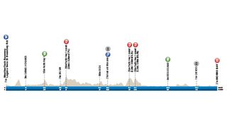 Tour of California 2019 stage 4 profile