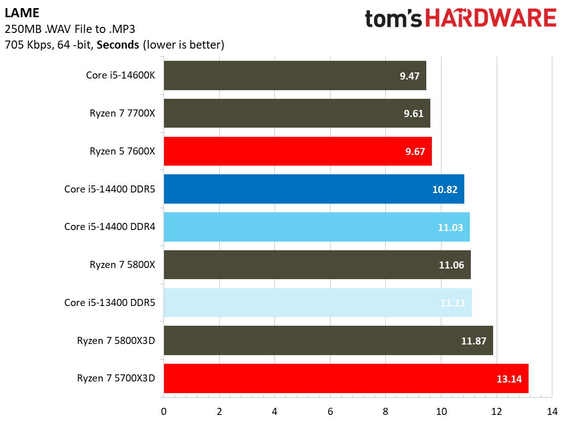 Core i5-14400