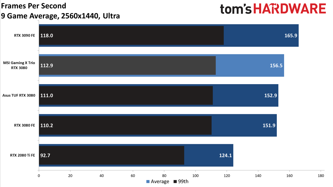 MSI GeForce RTX 3080 Gaming X Trio