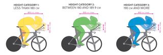 UCI TT position infographic showing three categories
