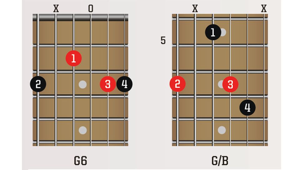30-day guitar challenge, day 15: Use open strings and extensions for ...