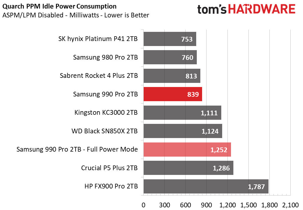 Samsung 990 Pro SSD
