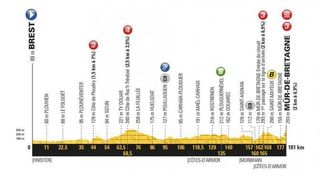 Stage 6 - Tour de France: Dan Martin wins on the Mur de Bretagne