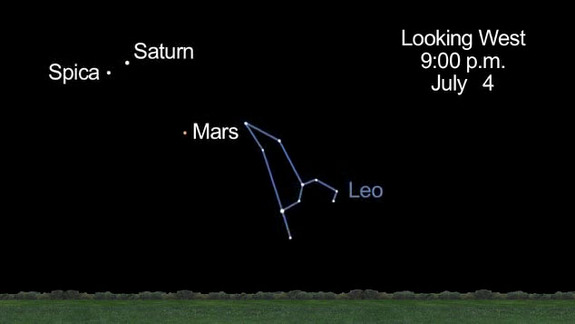 This sky map still by NASA's Jet Propulsion Laboratory shows the location of Mars, Saturn and the bright star Spica in the western night sky July 4, 2012.