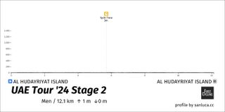 UAE Tour 2024 stage 2 stage profile