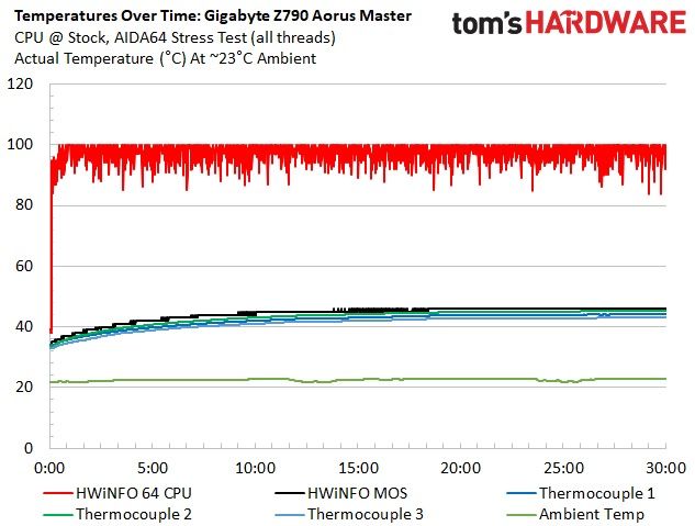 Gigabyte Z790 Aorus Master