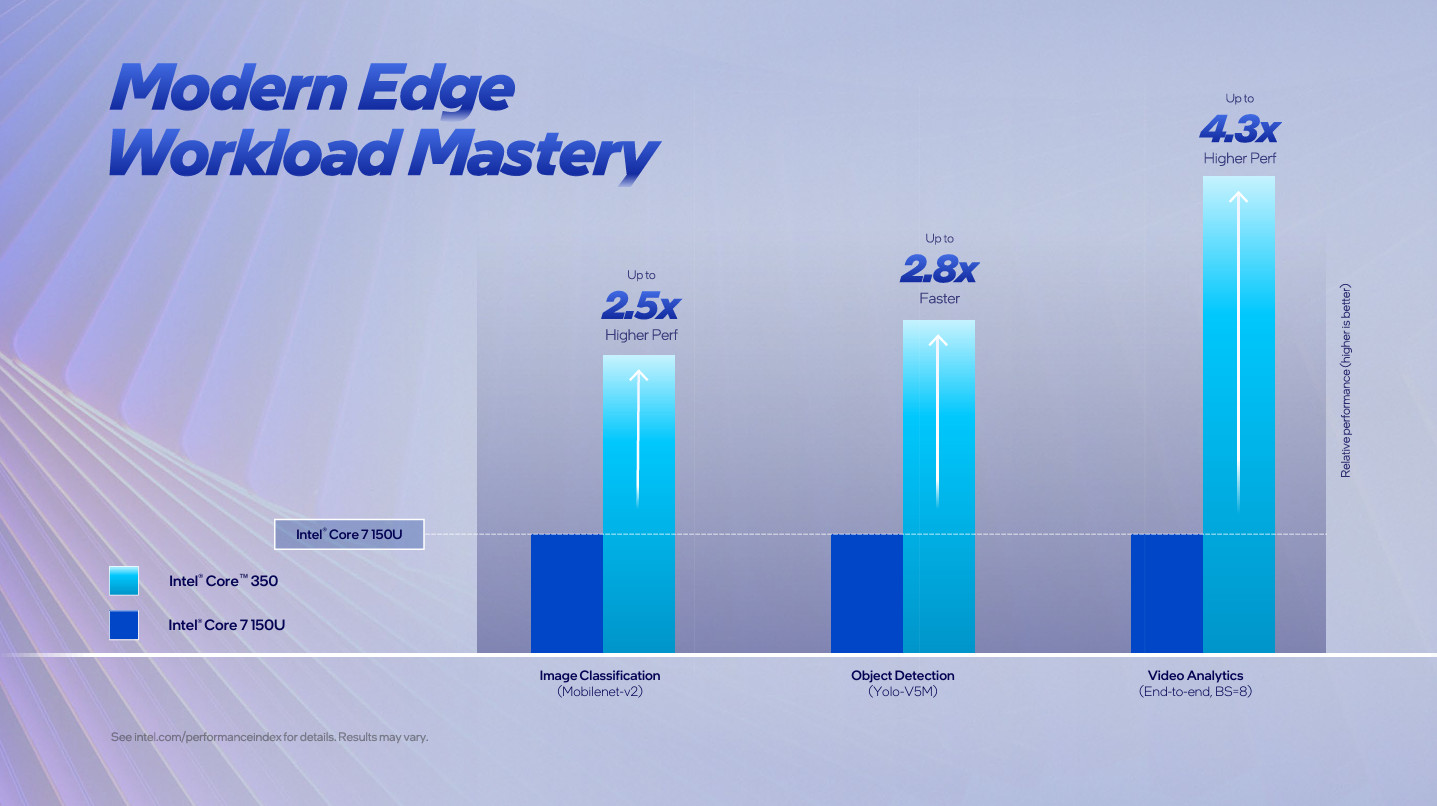 Intel Core Series 3 mobile CPUs