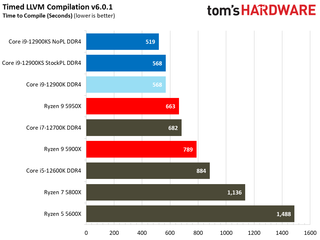 Intel Core i9-12900KS