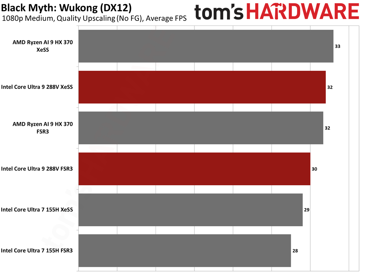 Lunar Lake graphics benchmarks