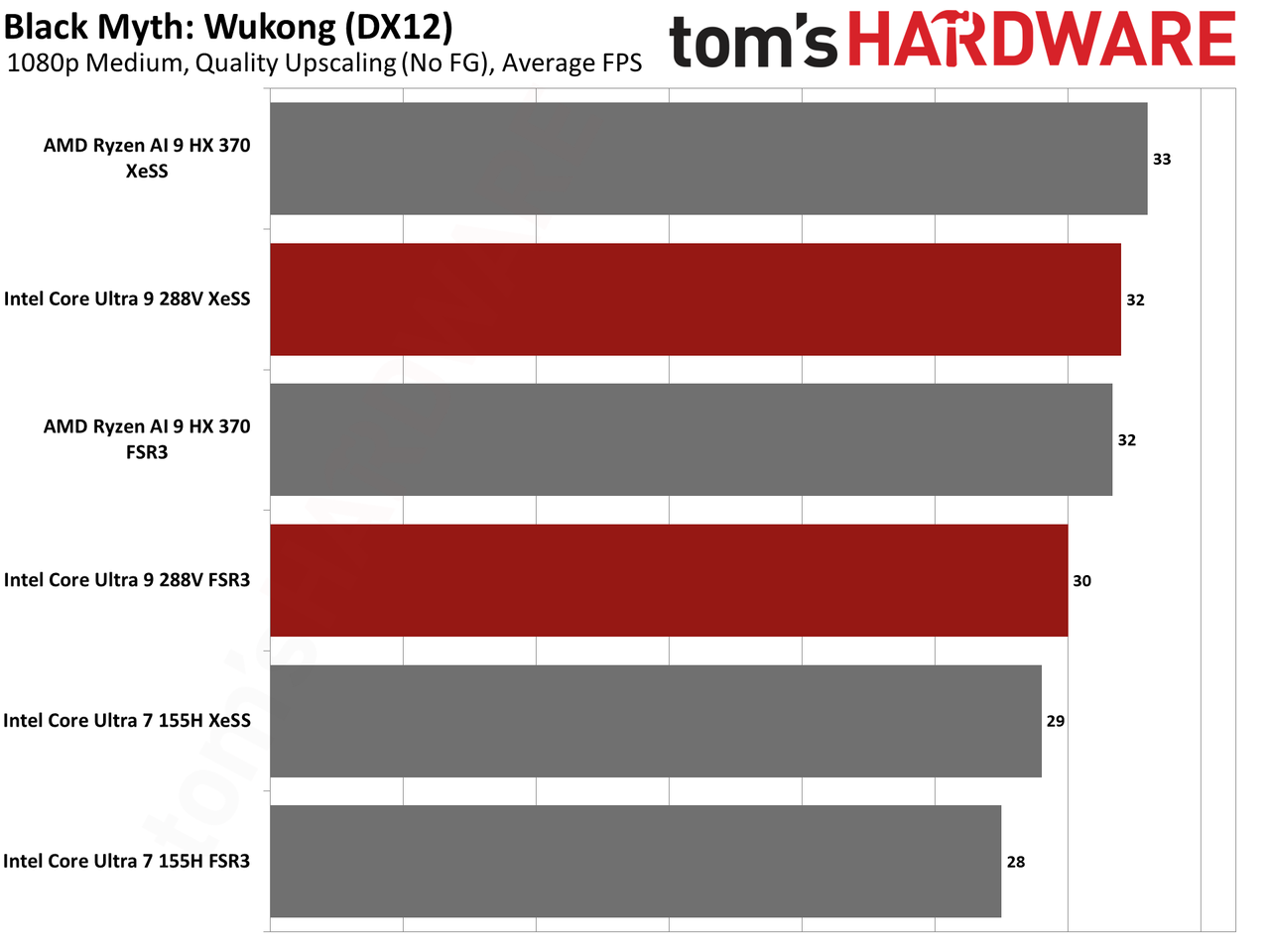 Lunar Lake graphics benchmarks