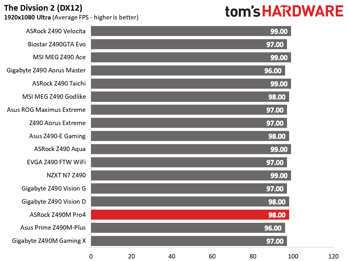 Benchmarks